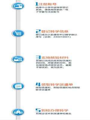 2020银川兴庆区中小学中途转学登记家长报名流程