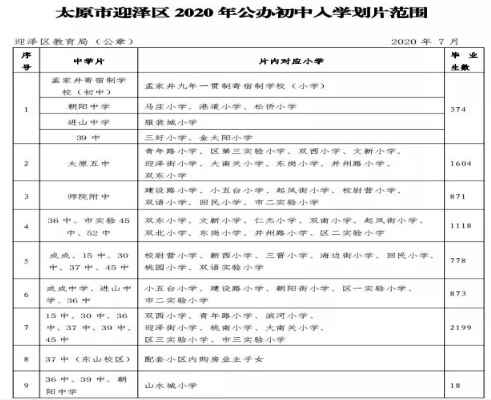 2020太原迎泽区小学对口初中及学区划分范围(划片范围)