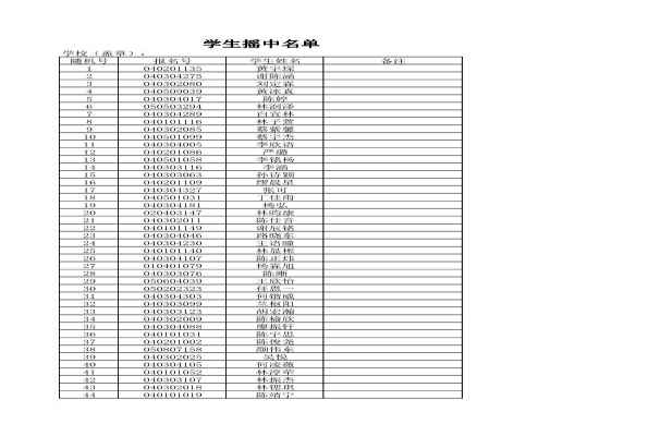 2020福州市马尾区三牧中学小升初摇号录取名单