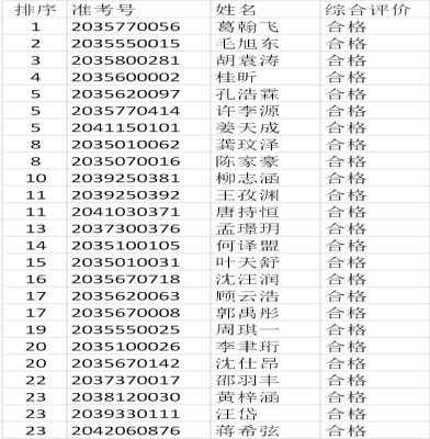 2020年苏州中学匡亚明实验班面试评价合格名单