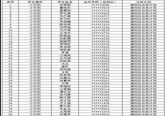 2020年南京师范大学苏州实验学校小升初面向社会类计划录取名单