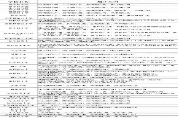 2020郑州中原区小学划片范围（参考数据）