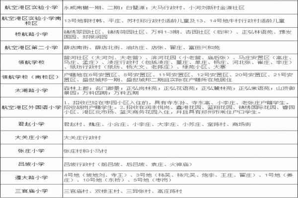 2020郑州航空港区小学划片范围（参考数据）