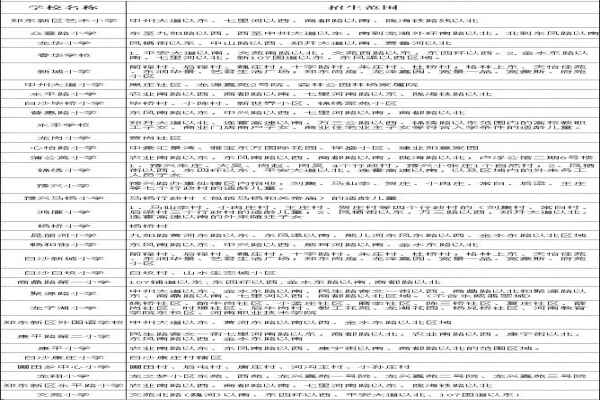 2020郑州郑东新区小学划片范围（参考数据）