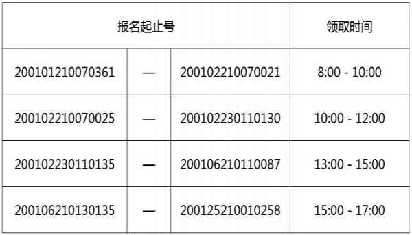 2020西安交通大学附属中学分校初一新生领取录取通知书时间+注意事项