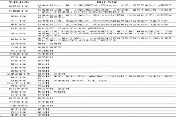 2020郑州经开区小学划片范围（参考数据）