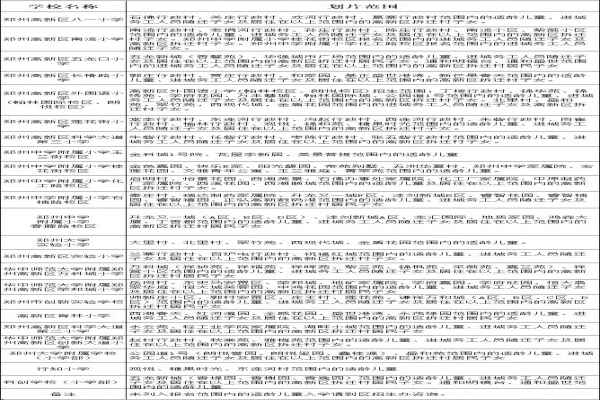 2020郑州高新区小学划片范围（参考数据）