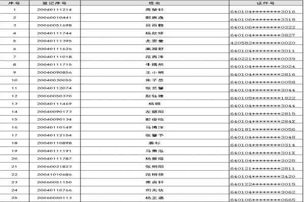 2020银川景博学校小学部电脑随机派位录取名单