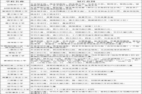 2020郑州管城区小学划片范围（参考数据）