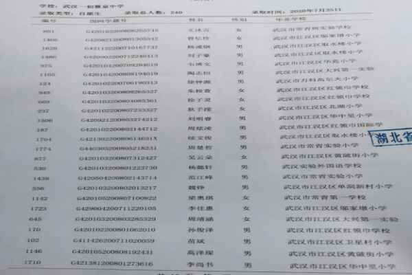 2020武汉一初慧泉中学小升初电脑随机派位录取名单