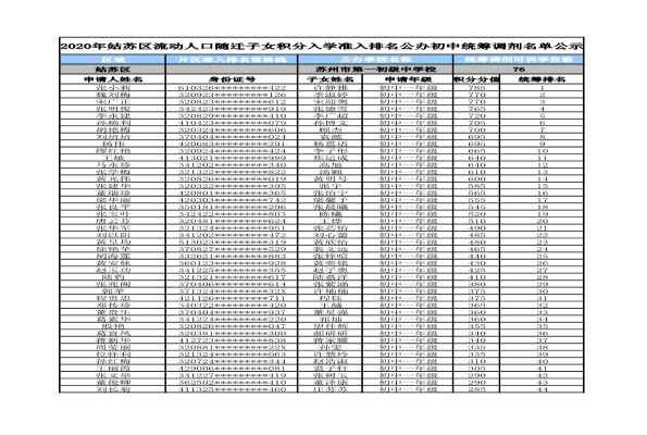 2020年苏州姑苏区流动人口随迁子女积分入学准入初中统筹调剂名单