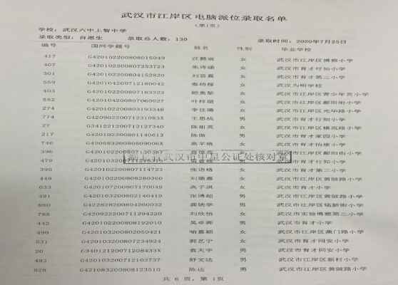 2020武汉六中上智中学小升初电脑随机派位录取名单