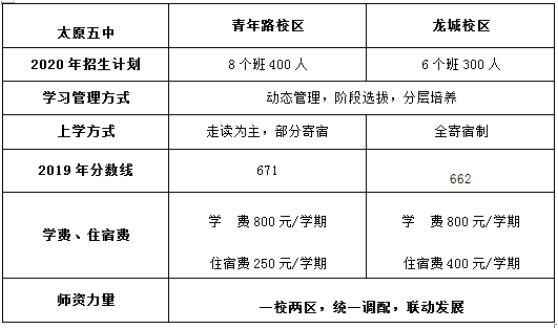 2020年太原五中招生简章及收费标准(高中)