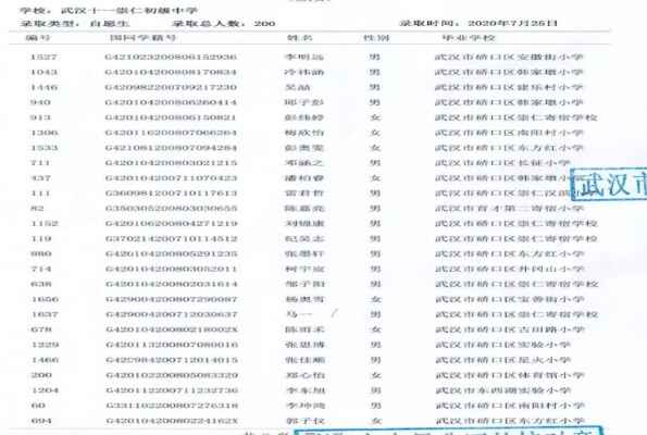 2020武汉十一崇仁初级中学小升初电脑随机派位录取名单