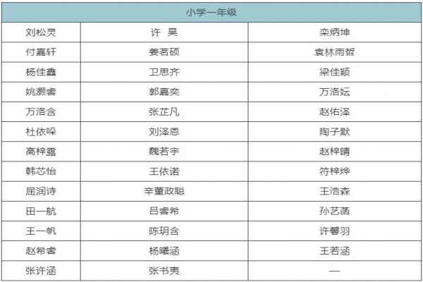 2020年咸阳高新存志学校新一年级新初一直升学生名单