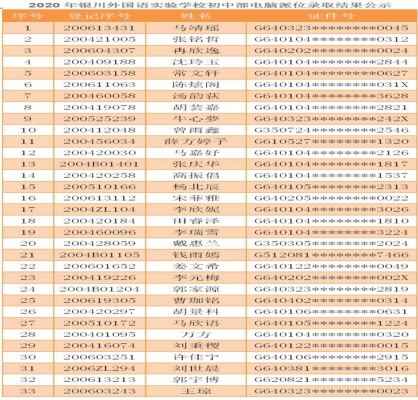 2020银川外国语实验学校小升初电脑派位录取名单