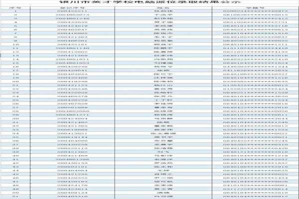 2020银川市英才学校小升初电脑派位录取名单