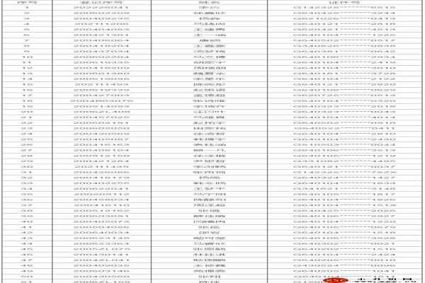 2020北师大银川学校小升初电脑派位录取名单