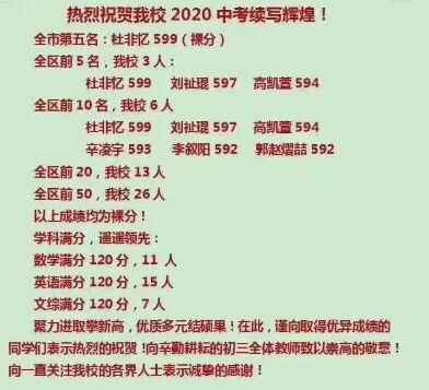 2020年石家庄42中中考成绩升学率(中考喜报)