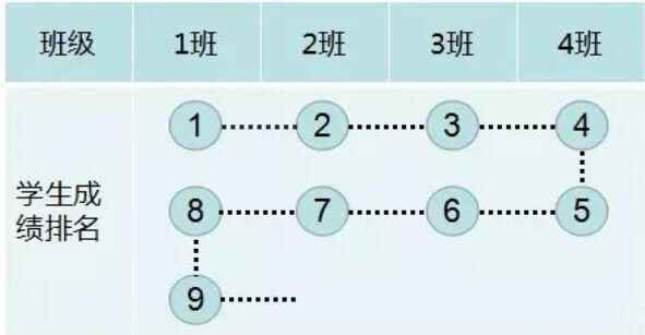 2020南京小升初分班考试详解（考试内容+如何准备）