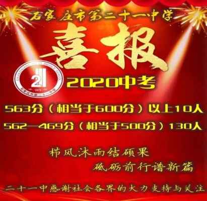 2020年石家庄21中中考成绩升学率(中考喜报)