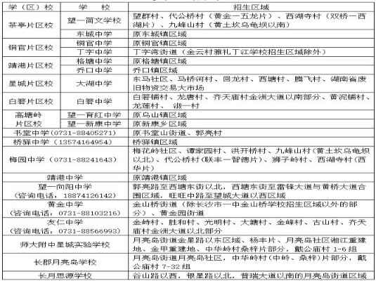 2020年长沙市望城区当地居民初中新生入学学区划分表