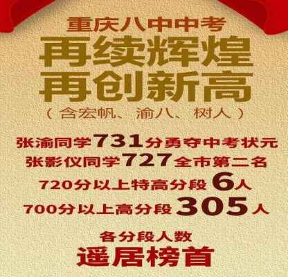 2020年重庆八中中考成绩升学率(中考喜报)