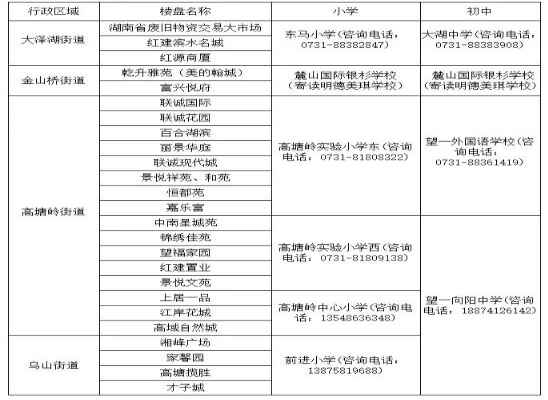 2020年长沙市望城区楼盘业主适龄子女入学学区划分表