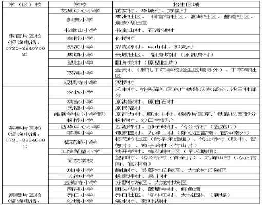 2020年长沙市望城区当地居民小学新生入学学区划分表