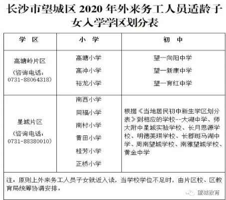 2020年长沙市望城区外来务工人员适龄子女入学学区划分表