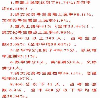 2020年石家庄创新国际学校中考成绩升学率(中考喜报)