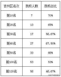 2020年吉安市朝宗实验学校中考成绩升学率(中考喜报)