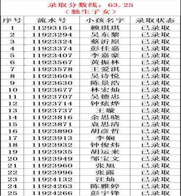 2020深圳同乐主力学校初一新生录取名单