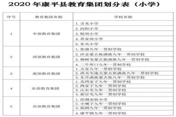 2020年沈阳市康平县小学、初中学区划分方案(划片范围)