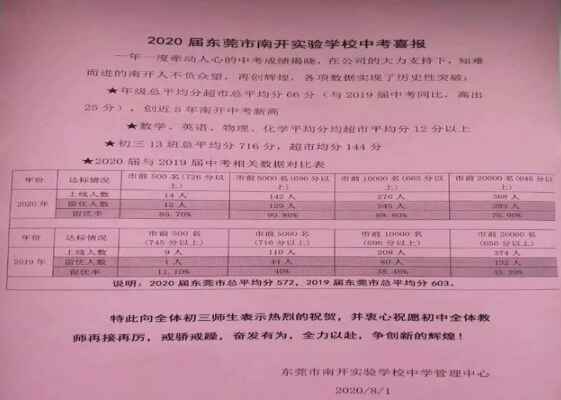 2020年东莞南开实验学校中考成绩升学率(中考喜报)