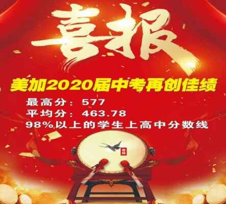 2020年贵阳市美加国际学校中考成绩升学率(中考喜报)