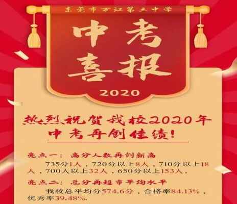 2020年东莞市万江第三中学中考成绩升学率(中考喜报)