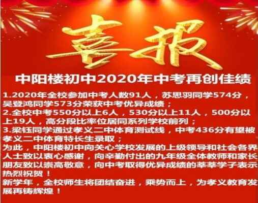 2020年中阳楼初中中考成绩升学率(中考喜报)