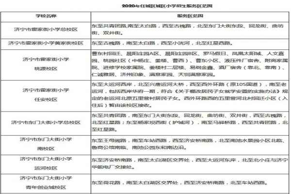 2020年济宁任城区小学招生服务区范围(划片范围)