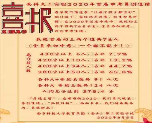 2020年深圳南科大第二实验学校初中部中考成绩升学率(中考喜报)