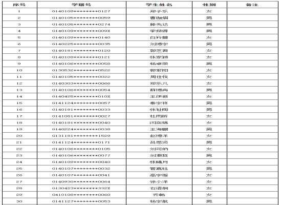 2020年太原市晋阳学堂实验学校小升初电脑随机派位录取名单(摇号结果)