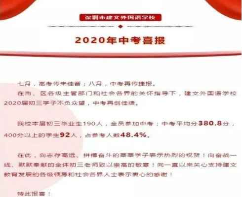 2020年深圳市建文外国语学校中考成绩升学率(中考喜报)