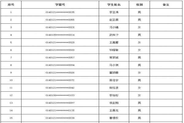 2020年清徐县信仁邦中学校小升初电脑随机派位录取名单(摇号结果)