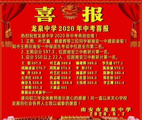 2020年南安市龙泉中学中考成绩升学率(中考喜报)