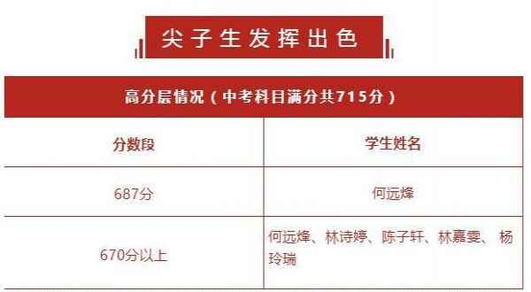 2020年韶关市一中实验学校中考成绩升学率(中考喜报)