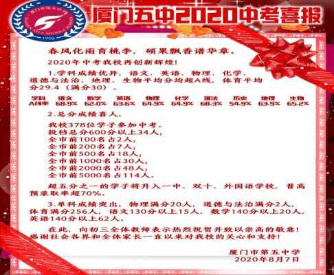 2020年厦门市第五中学中考成绩升学率(中考喜报)