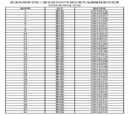 2020年济南外国语学校三箭分校小升初电脑随机派位录取名单