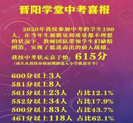 2020年太原市晋阳学堂中考成绩升学率(中考喜报)