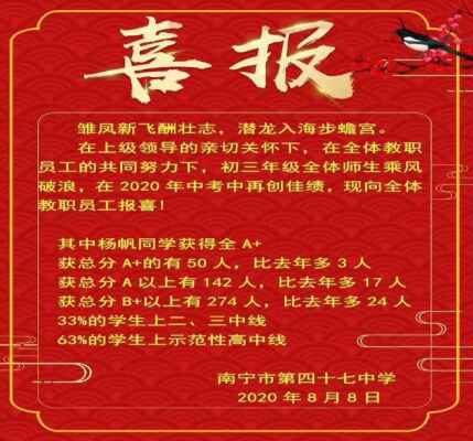 2020年南宁四十七中中考成绩升学率(中考喜报)