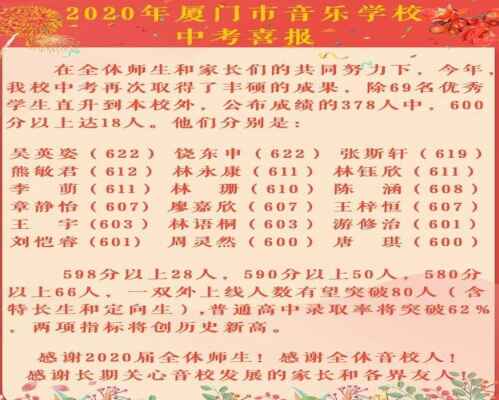 2020年厦门市音乐学校中考成绩升学率(中考喜报)